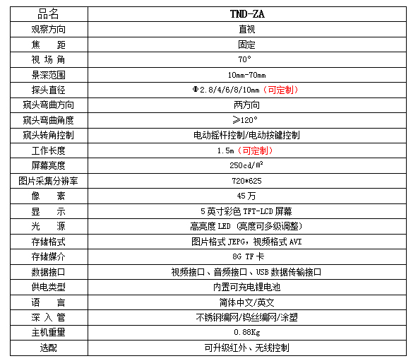 TND-ZA參數.jpg